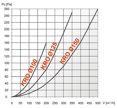 wentylacja klimatyzacja