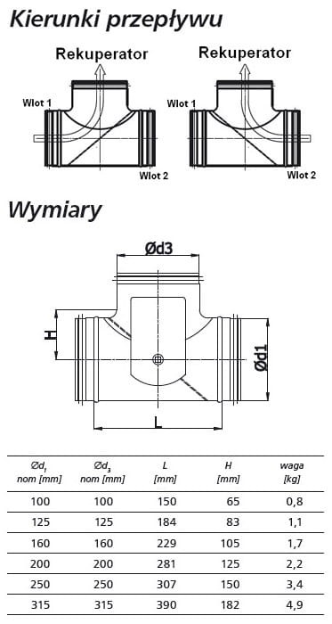 Przepustnica pod siłownik GWC Ø315