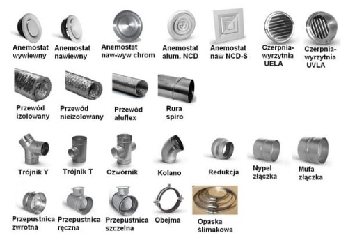 RURA kanał SPIRO nierdzewka