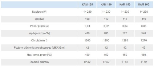 Kominkowy wentylator KAM