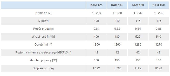 Kominkowy wentylator KAM