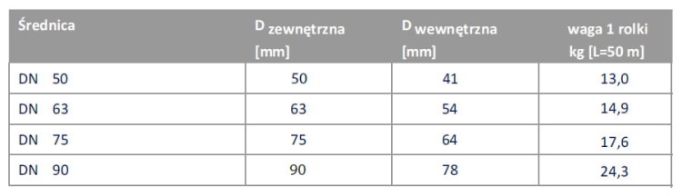 UniflexPlus wentylacja Częstochowa
