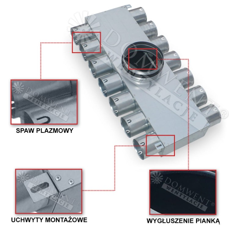 Smartflex rozdzielacz wentylacja śląsk