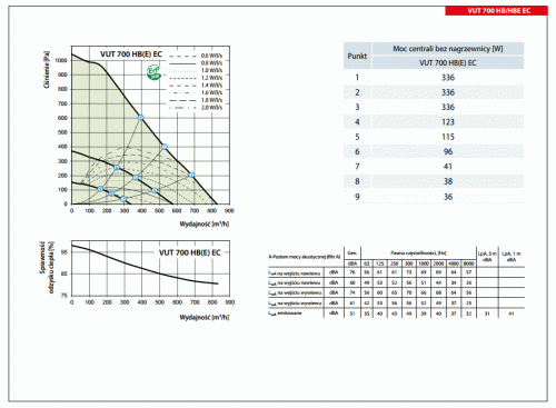 Centrala wentylacyjna VENTS VUT 700 HB EC