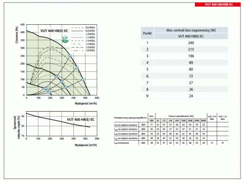 Centrala wentylacyjna VENTS VUT 400 HBE EC