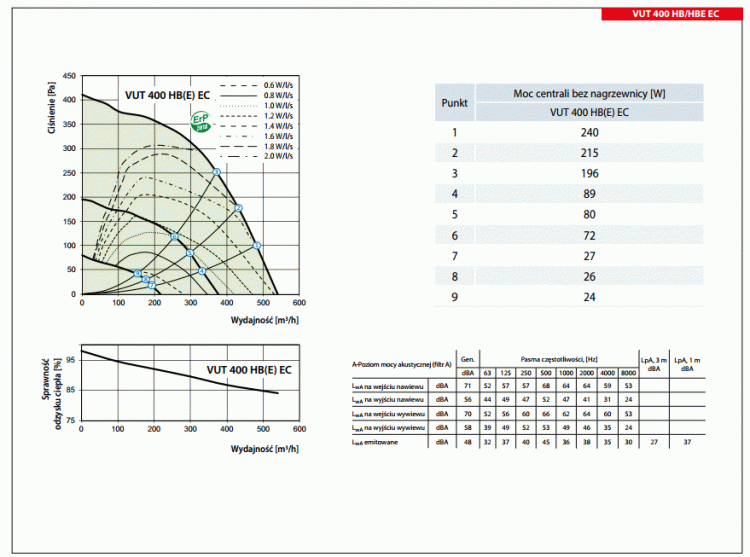 Centrala wentylacyjna VENTS VUT 400 HB EC