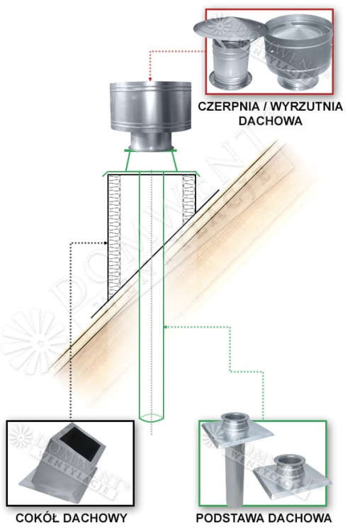 Czerpnie wyrzutnie dachowe cokół