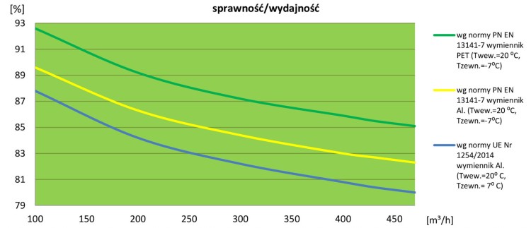 Rekuperator WANAS częstochowa