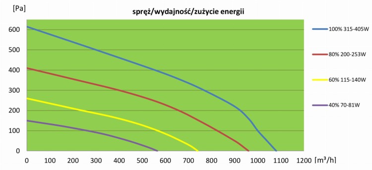 Hurtownia wentylacyjna Częstochowa