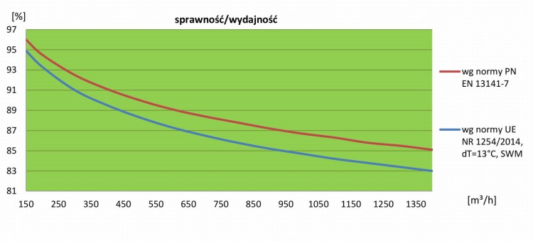 Hurtownia wentylacyjna Częstochowa