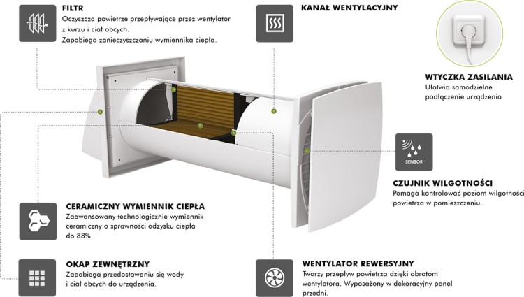 CENTRALA WENTYLACYJNA VENTIKA