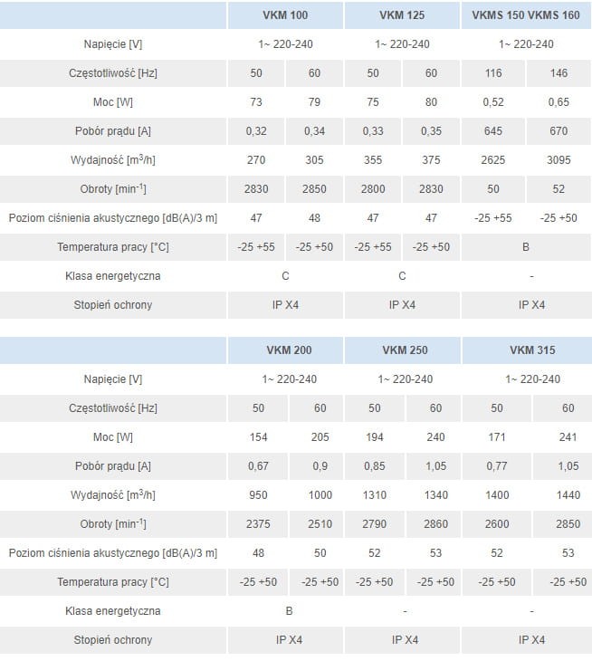Wentylator kanałowy odśrodkowy VKM Vents