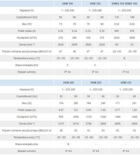 Wentylator kanałowy odśrodkowy VKM Vents