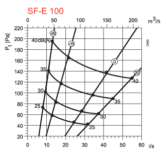 ANEMOSTAT BIAŁY SF-E WYWIEWNY Z RAMKĄ