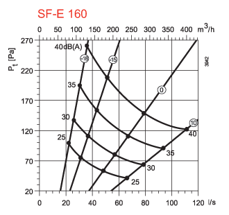 anemostat-sf-e-160.png