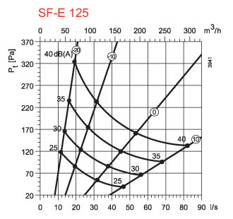 ANEMOSTAT BIAŁY SF-E WYWIEWNY Z RAMKĄ