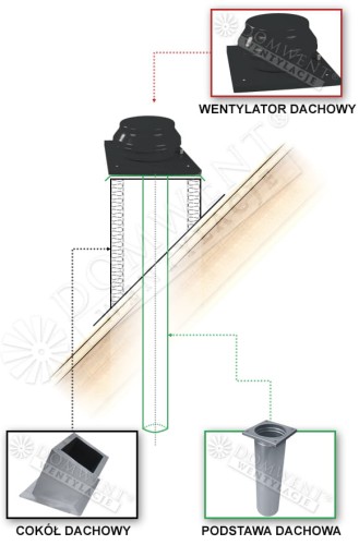 Podstawa dachowa do wentylatora VKMK