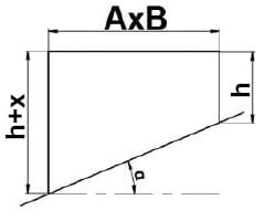 Wentylator dachowy cokół