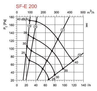 ANEMOSTAT ZAWÓR WYWIEWNY BIAŁY Z RAMKĄ SF-E IZOLOWANY
