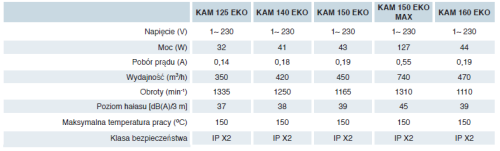 Kominkowy wentylator KAM