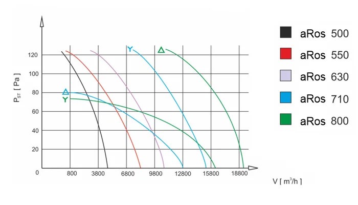 Wentylator ścienny aRos airRoxy