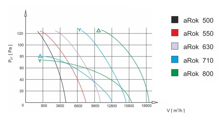 Wentylator ścienny aRok airRoxy