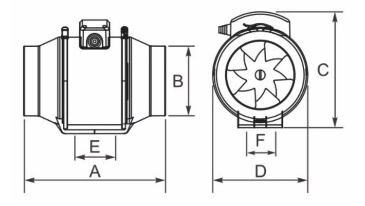 Wentylator aRil wymiary