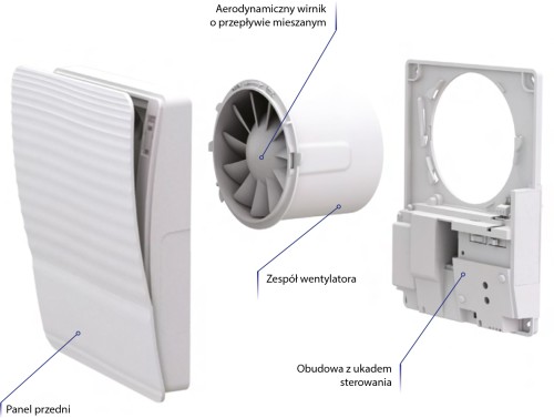 Wentylator domowy STYLE