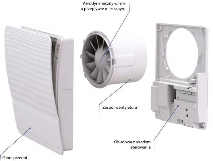 Wentylator domowy STYLE