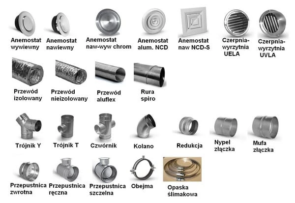 RURA kanał SPIRO kwasówka