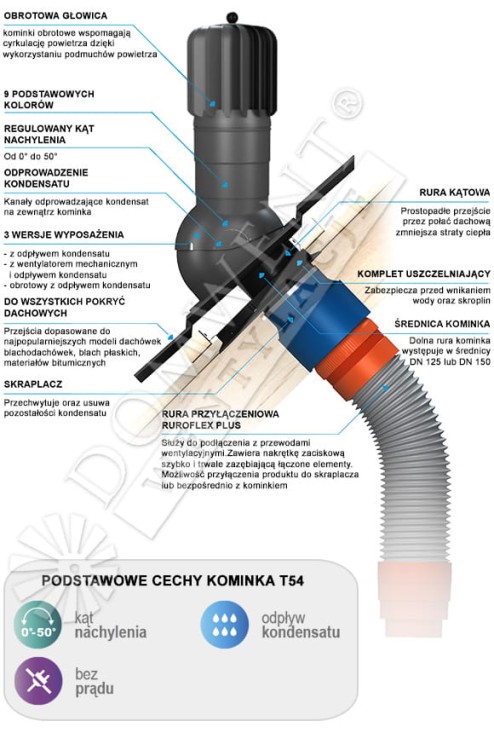 Kominek blachodachówka T54 Wirplast