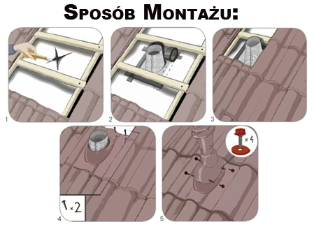 klimatyzacja wentylacja