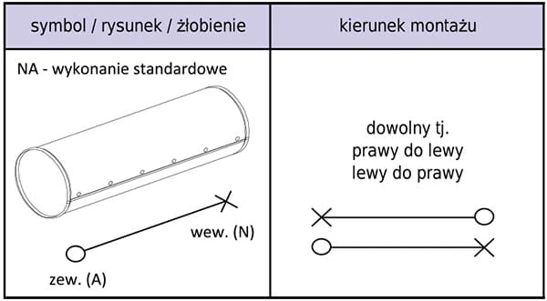 Rura ochronna płaszcz ocynk