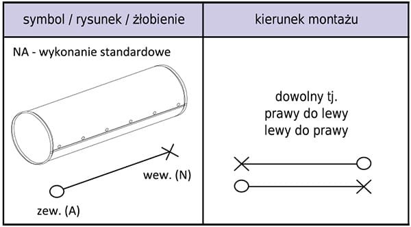 Rura ochronna płaszcz ocynk