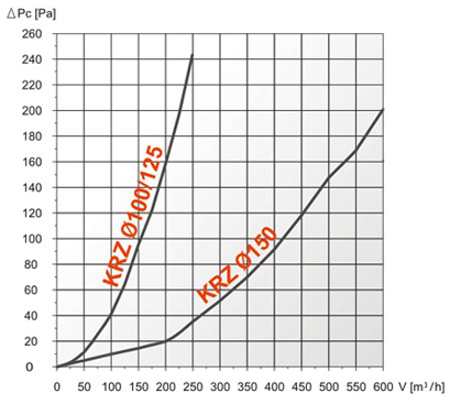 wentylacja klimatyzacja