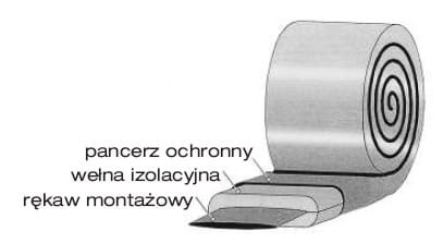 Izolacja kanałów prostokątnych