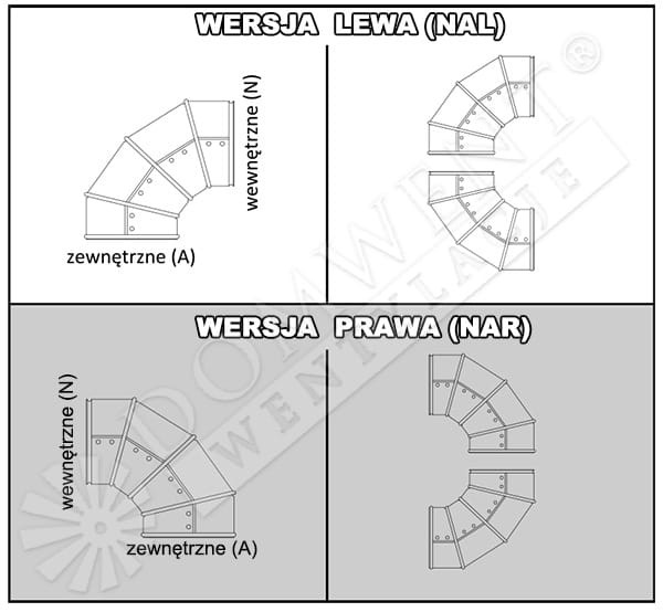 Płaszcz ochronny kolano warianty