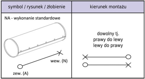 Rura ochronna płaszcz ocynk