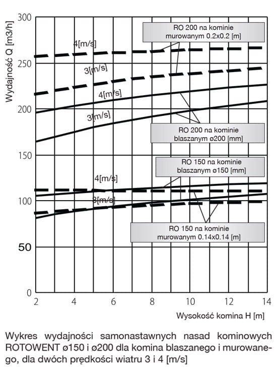 Rotowent częstochowa