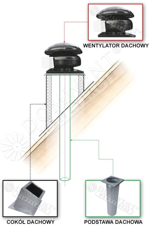 Wentylatory dachowe częstochowa podstawa