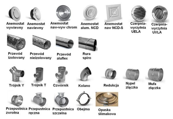 RURA kanał SPIRO nierdzewka