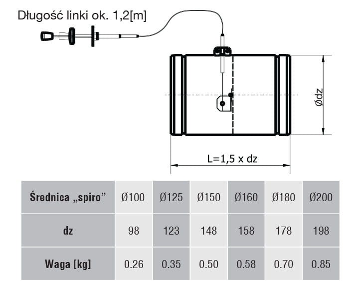 Przepustnica z cięgnem i uszczelnieniem silikonowym
