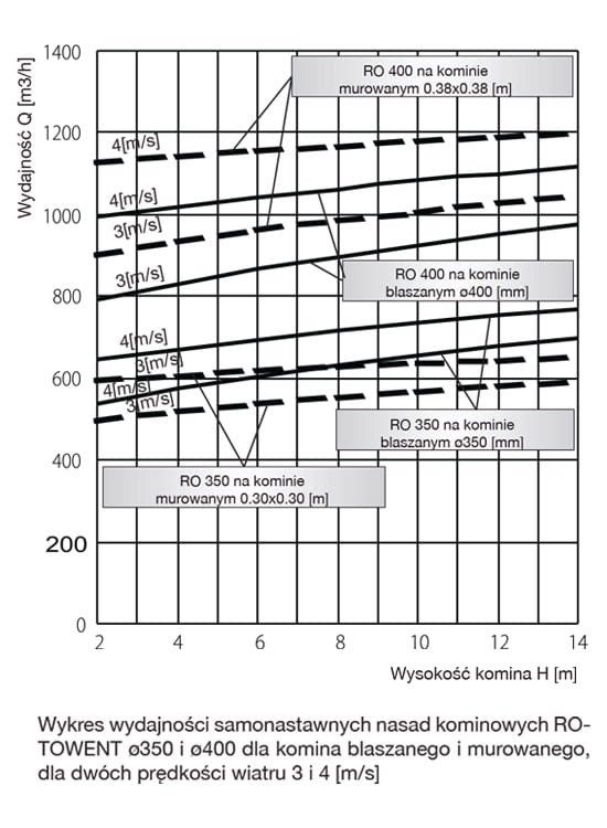 Nasady kominowe częstochowa hurtownia
