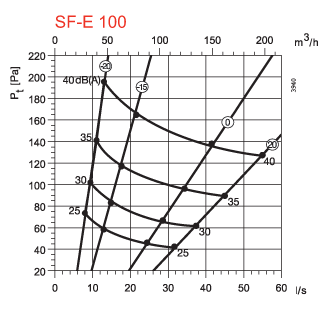 wentylacja klimatyzacja 