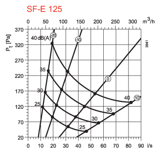wentylacja klimatyzacja 
