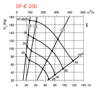 wentylacja klimatyzacja 