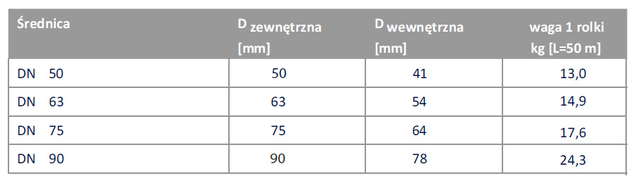 UniflexPlus+ system wentylacji wentylacja Częstochowa UniflexPlus+