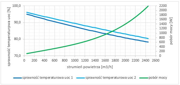 wentylacja klimatyzacja