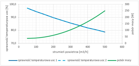 wentylacja klimatyzacja