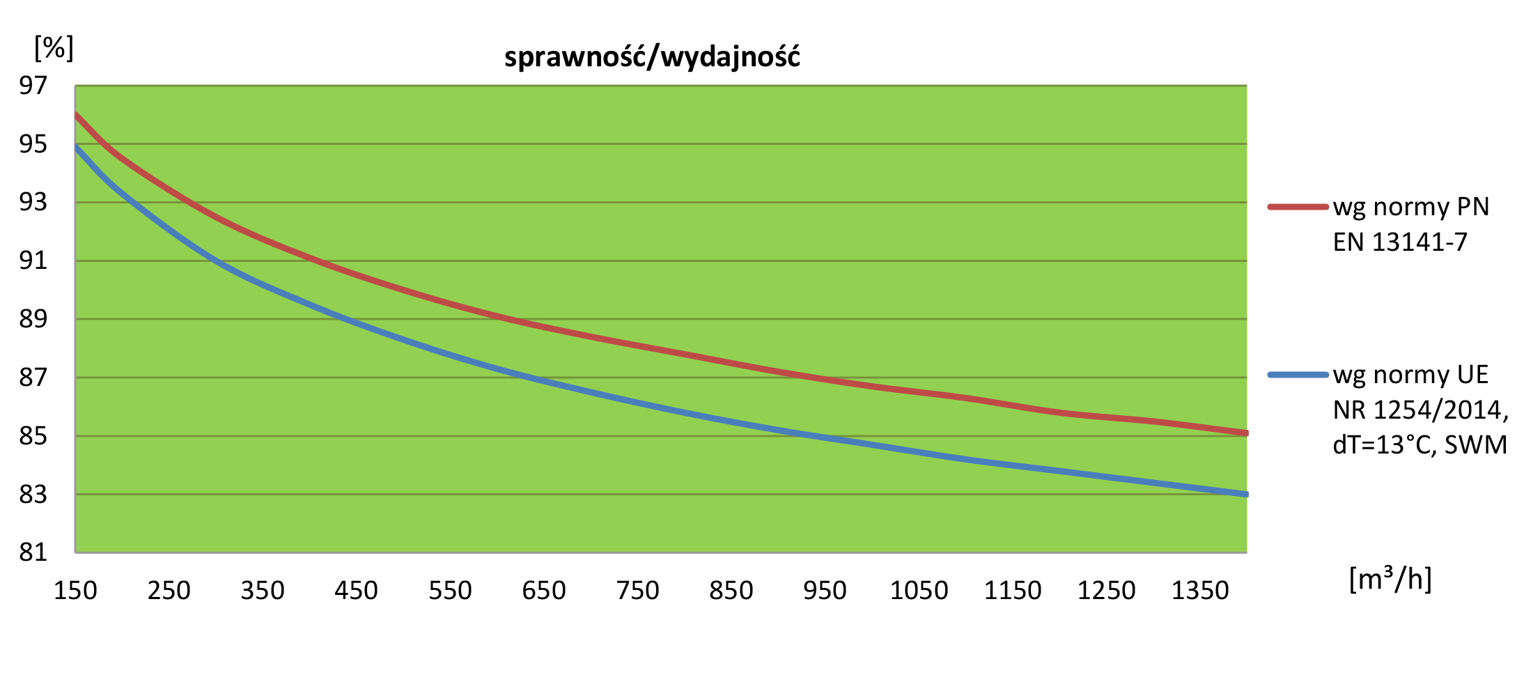 wentylacja klimatyzacja